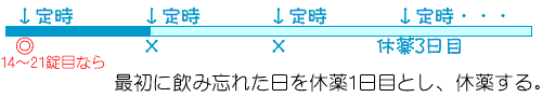 休薬期間にしちゃえ!^^